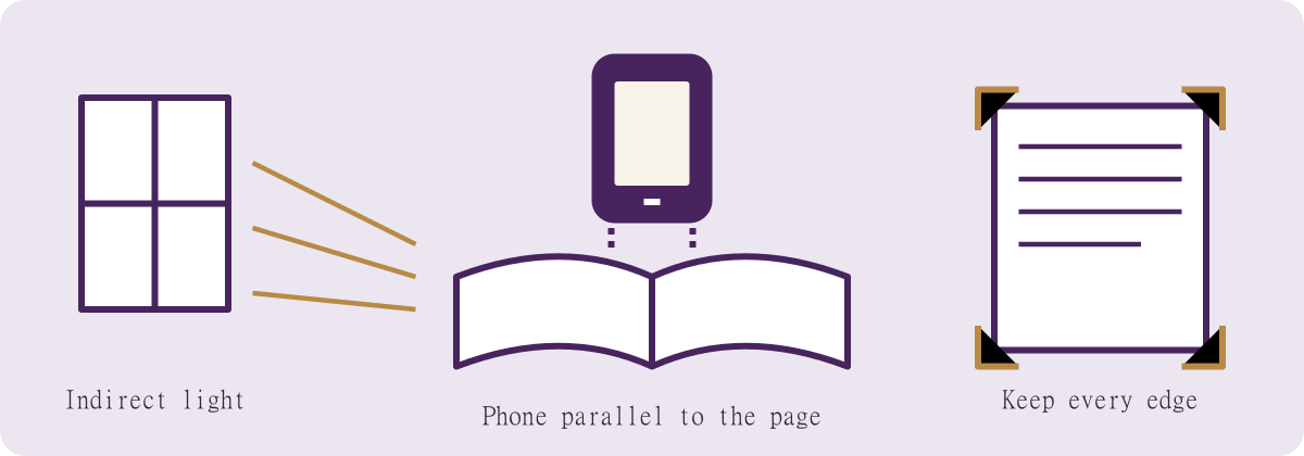 Keep the phone parallel above a flat page. Use window light from the side and leave all four page edges visible.